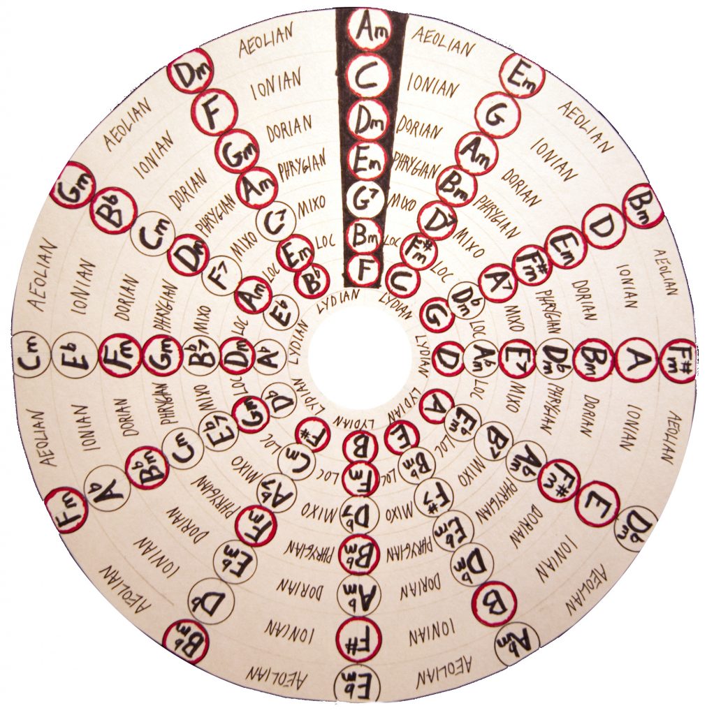 Pentatonic Wheel